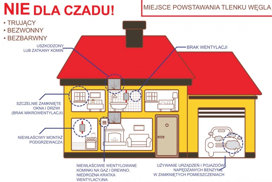 Policja ostrzega - czad to ukryte zagrożenie