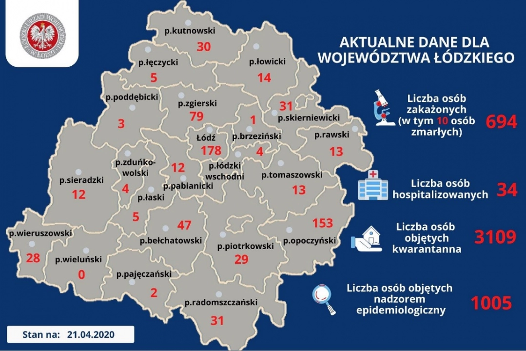 Kolejne zakażenia koronawirusem w województwie łódzkim