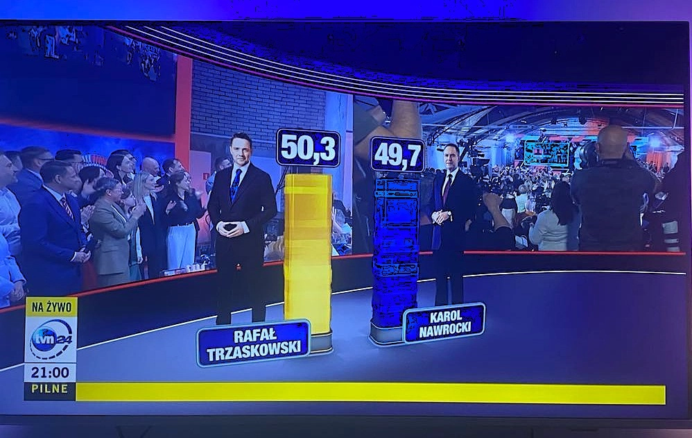 Jest bardzo blisko. Exit poll: Trzaskowski 50,30% - Nawrocki 49,70%