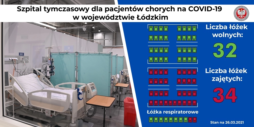 Szpital tymczasowy w Łodzi przyjmuje kolejnych pacjentów