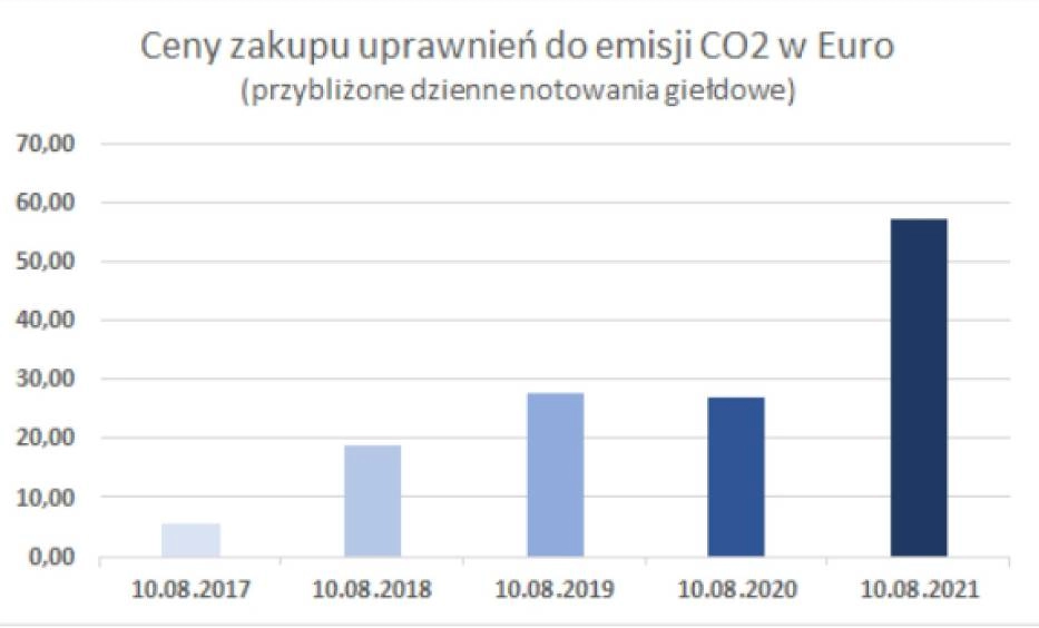 Zmiana taryfy dla ciepła w Radomsku