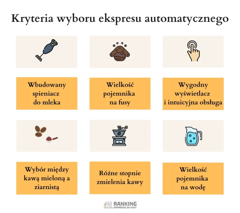 kryterium wyboru ekspresu automatycznego do kawy