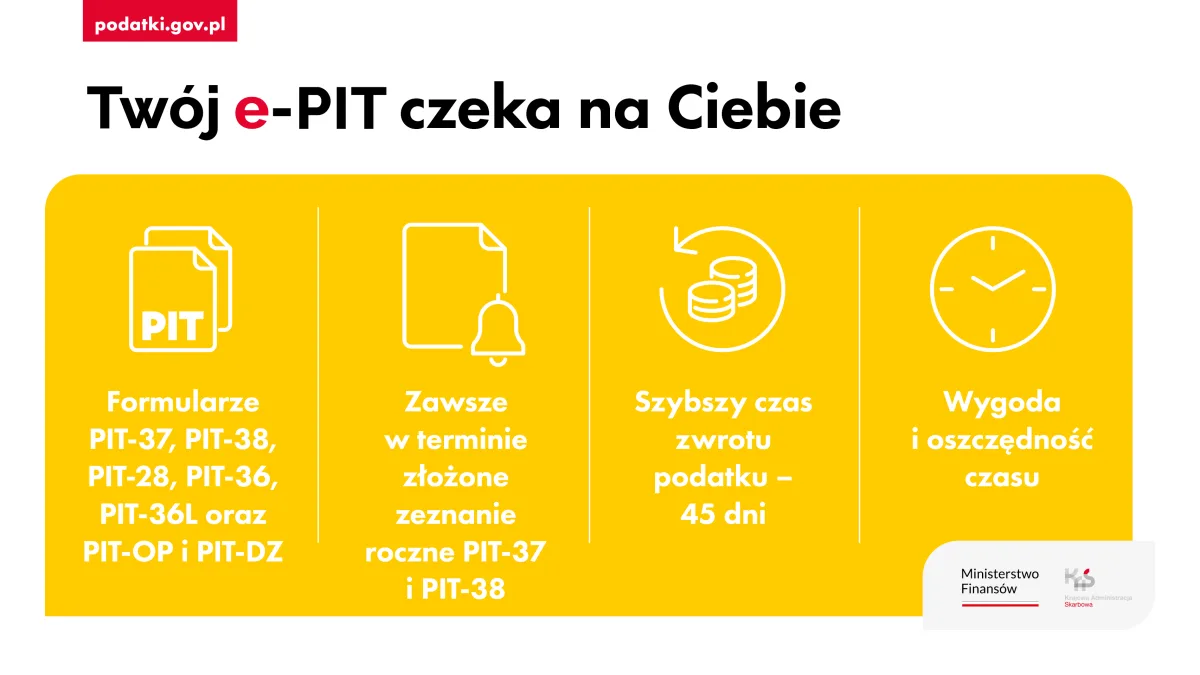 Ostatnie dni na złożenie PIT