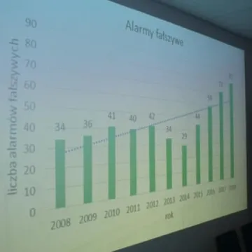 Narada roczna w KP PSP