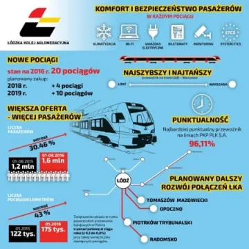 ŁKA dojedzie do Radomska