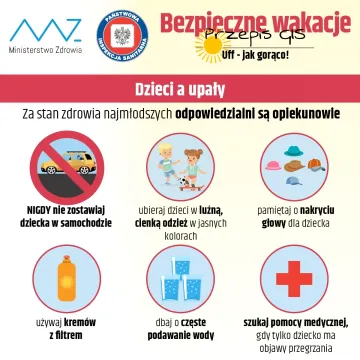 Jak przetrwać upały? Ministerstwo Zdrowia radzi