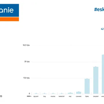 Od dziś tylko e-skierowanie!