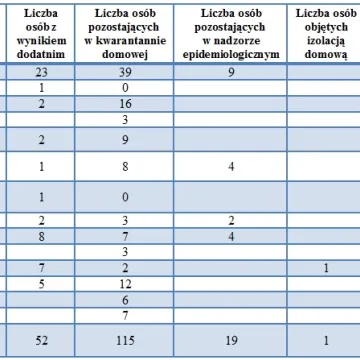 Dobowy bilans koronawirusa w pow. radomszczańskim