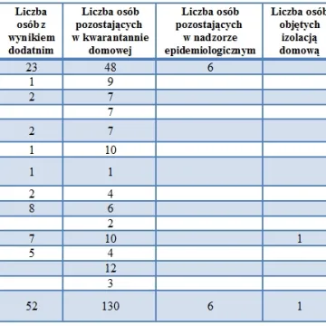 Koronawirus: najnowsze dane sanepidu