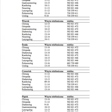 Teleporady w radomszczańskim szpitalu. Są zmiany