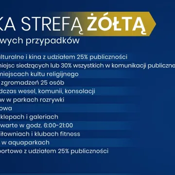 Od 28 grudnia podział na trzy strefy z różnym poziomem obostrzeń