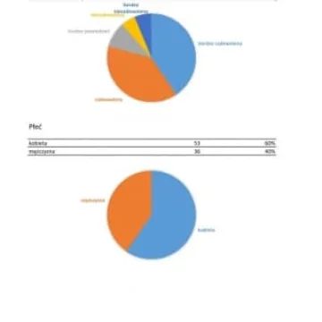 Mieszkańcy ocenili pracę starostwa 