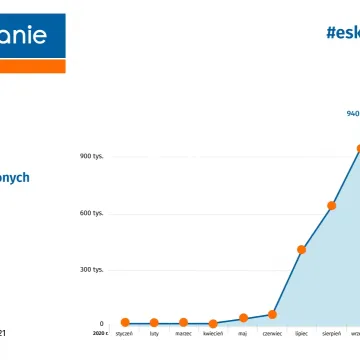 Od dziś tylko e-skierowanie!