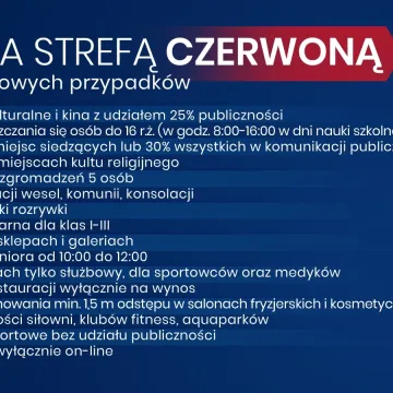 Od 28 grudnia podział na trzy strefy z różnym poziomem obostrzeń