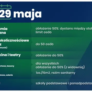 W maju łagodniejsze zasady bezpieczeństwa