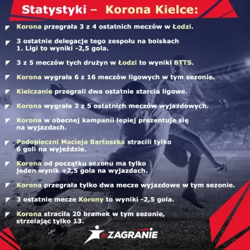 ŁKS i Widzew wracają na ligowe boiska!
