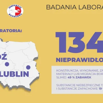 Inspekcja Handlowa skontrolowała zabawki - podsumowanie 2020 roku