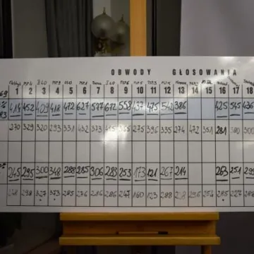 [WYNIKI] Habemus presidentem