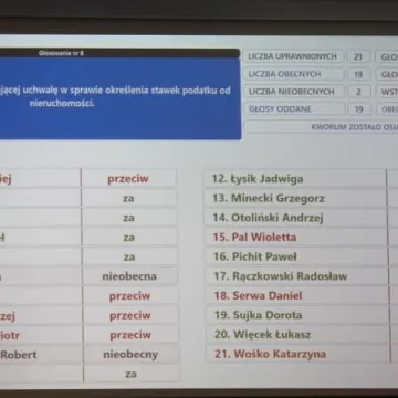 Wyższy podatek od nieruchomości uchwalony