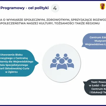 Rozpoczyna się dzielenie pieniędzy UE dla woj. łódzkiego