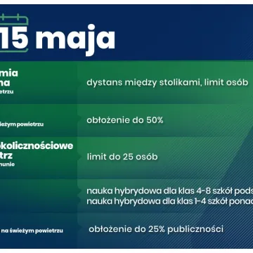 W maju łagodniejsze zasady bezpieczeństwa