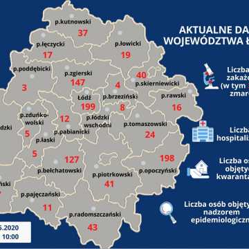 Koronawirus: 43 kolejne przypadki w województwie łódzkim