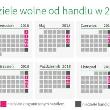 Niedziela bez handlu 