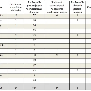 Koronawirus w powiecie radomszczańskim: najnowsze dane sanepidu