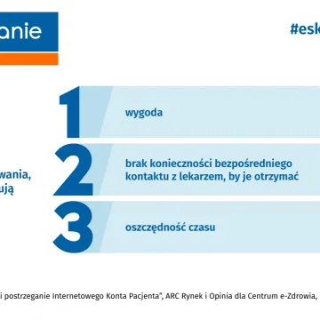 Od dziś tylko e-skierowanie!