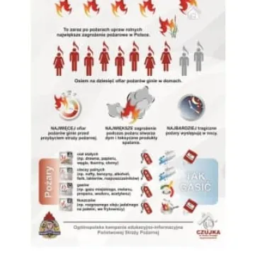 Kampania strażaków - czad zabija