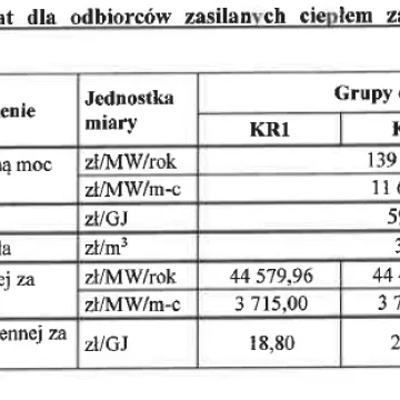 PGK Radomsko obniża ceny za ciepło i ciepłą wodę