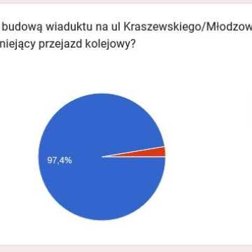 Radomszczanie za budową wiaduktu na ul. Kraszewskiego/Młodzowskiej