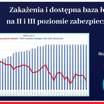 COVID-19 w Łódzkiem. Jaka jest sytuacja i plany?