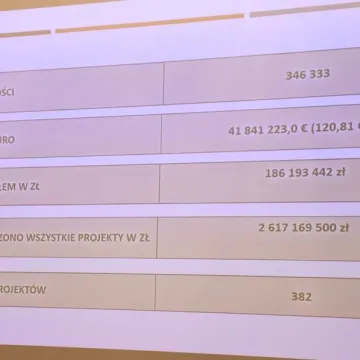 Miejski Obszar Funkcjonalny wkracza w kolejną fazę