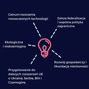 Uczniowie z I LO na Europejskim Uniwersytecie Latającym