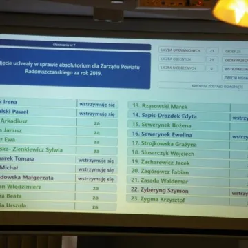 Zarząd Powiatu Radomszczańskiego z absolutorium