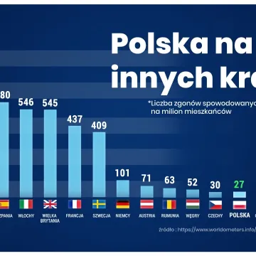 Luzowanie obostrzeń etap IV. Co się zmieni?