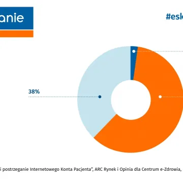 Od dziś tylko e-skierowanie!