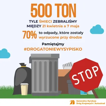 Droga to nie wysypisko. Podsumowanie akcji