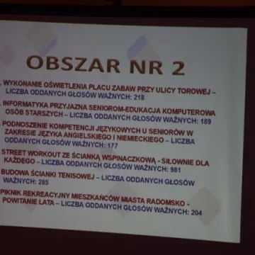Zwycięskie projekty III edycji Budżetu Obywatelskiego
