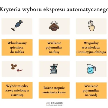 Jaki kupić ekspres na Black Friday? Przewodnik zakupowy