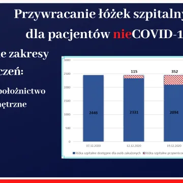 COVID-19 w Łódzkiem. Jaka jest sytuacja i plany?