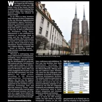 Pierwsze miejsce Radomska w rankingu Financial Times