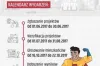 Budżet Obywatelski: kalendarz wydarzeń
