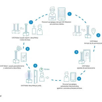 Robot UVD będzie dezynfekować radomszczański szpital