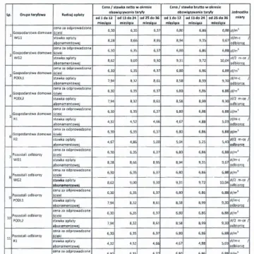 1 lipca w Radomsku wejdzie w życie nowa taryfa za zaopatrzenie w wodę