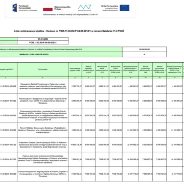 Kolejne unijne miliony dla szpitala w Radomsku. Na co zostanie przeznaczone dofinansowanie?