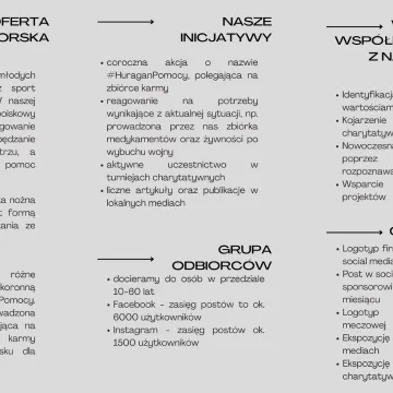 W słusznej sprawie. Huragan Wiśniówka w poszukiwaniu sponsora