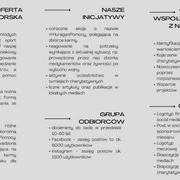 W słusznej sprawie. Huragan Wiśniówka w poszukiwaniu sponsora