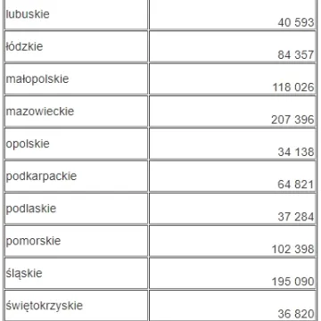 „Dobry Start” – już 1,3 mln przyznanych świadczeń dla uczniów